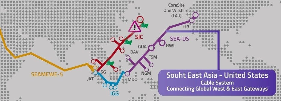 Connecting Global West and East Gateways