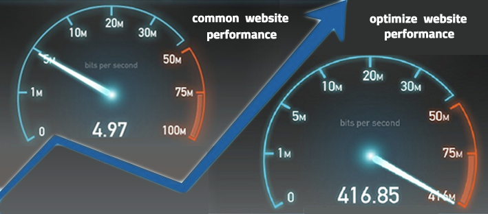 Optimize Your Website Performance